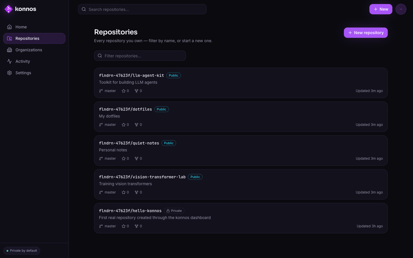 The konnos repositories page listing every repository you own